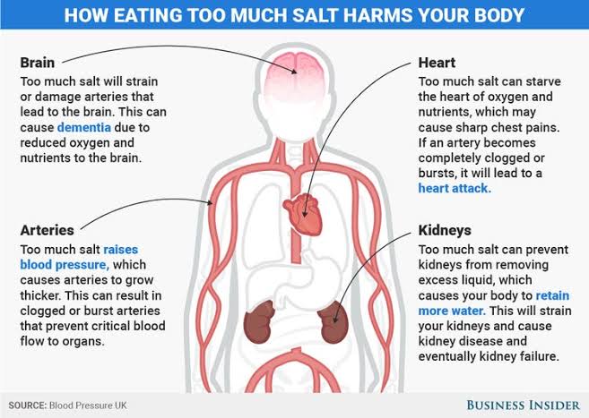 Why You Shouldn'T Add Salt And Sugar To Your Baby'S Diet? Here Are Some Healthy Options! 4 Images 20