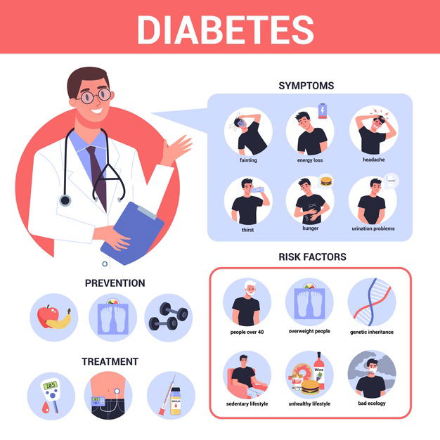 Type 2 Diabetes Diet Plan 2 Diabetes Infographic Symptoms Risk Factors Prevention Treatment Problem With Sugar Level Blood Idea Healthcare Treatment Diabetic Person Illustration 277904 5417