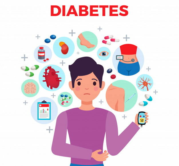 Diabetes Flat Composition Medical With Patient Symptoms Complications Blood Sugar Meter Treatments Medication 1284 28998