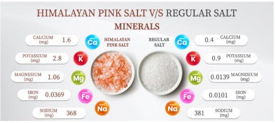 Himalayan Crystal Salt