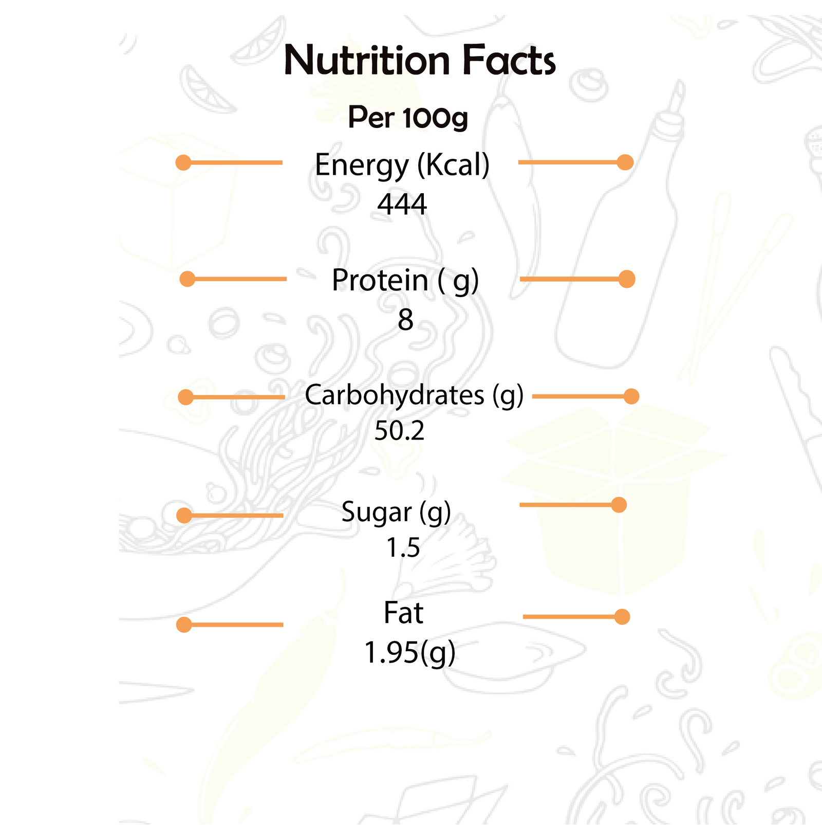 Sorghum Millet Noodles / சோளம் நூடுல்ஸ் / ಜೋಳ ಹುಳಿ ನೂಡಲ್ಸ್ / జొన్న రావా నూడుల్స్ / ज्वार की बाजरी नूडल्स / ചോളം മില്ലറ്റ് നൂഡിൽസ് 175 Gm 6 Nutratio- Fact