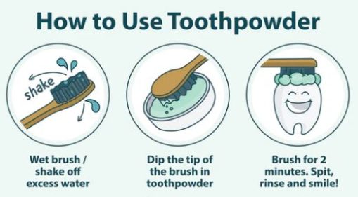 Natural Tooth Powder/Thiruppaal Tooth Powder